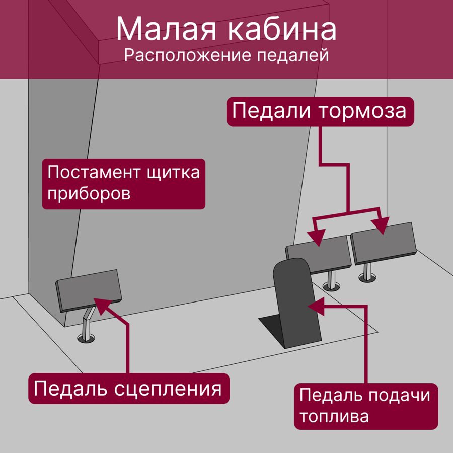 Расположение педалей в малой кабине МТЗ: педали тормоза справа от педали подачи топлива