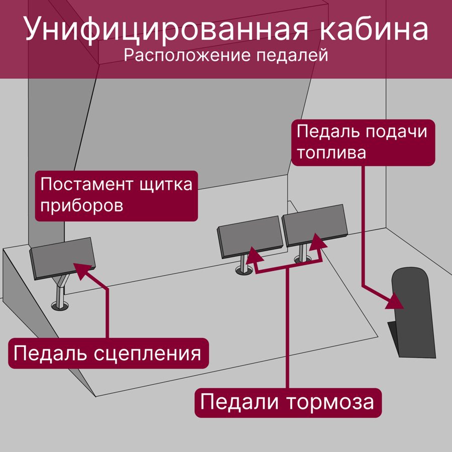 Расположение педалей в унифицированной кабине МТЗ: педали тормоза между сцеплением и подачей топлива