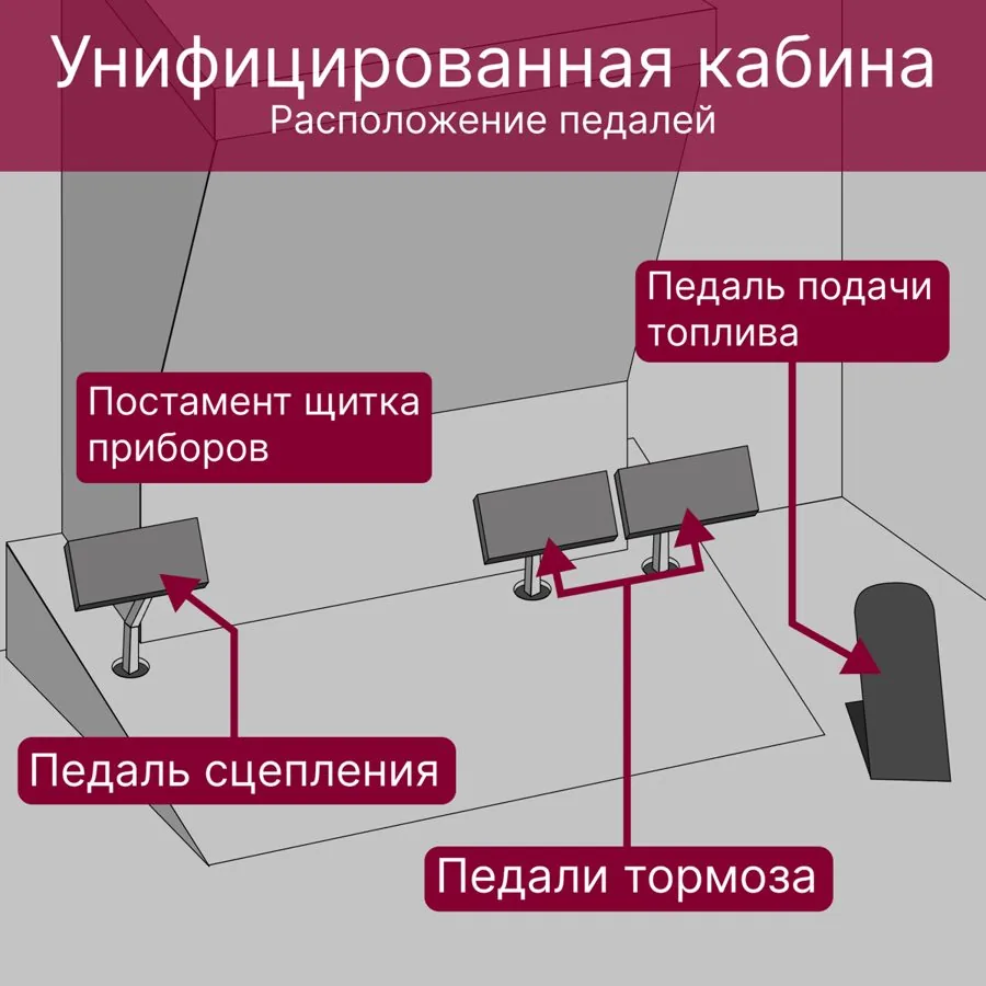 Расположение педалей в унифицированной кабине МТЗ: педали тормоза между сцеплением и подачей топлива